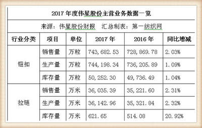 伟星股份战略投资中捷时代，布局北斗导航产业，洁具主业协同发展迎增长
